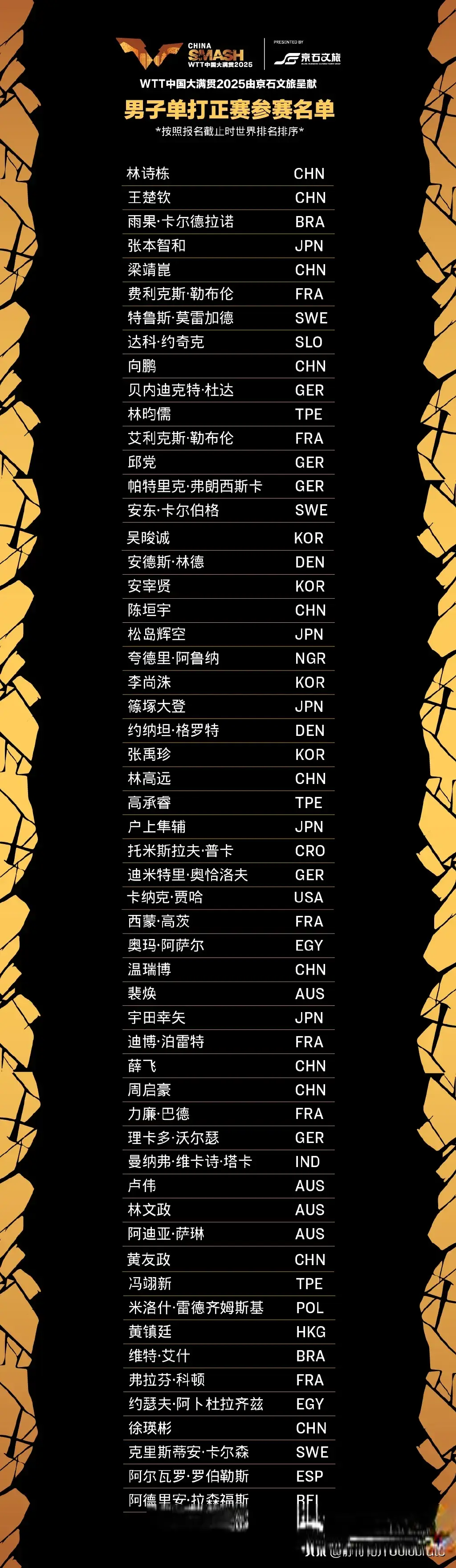 div, 星挑战赛, WTT伦敦