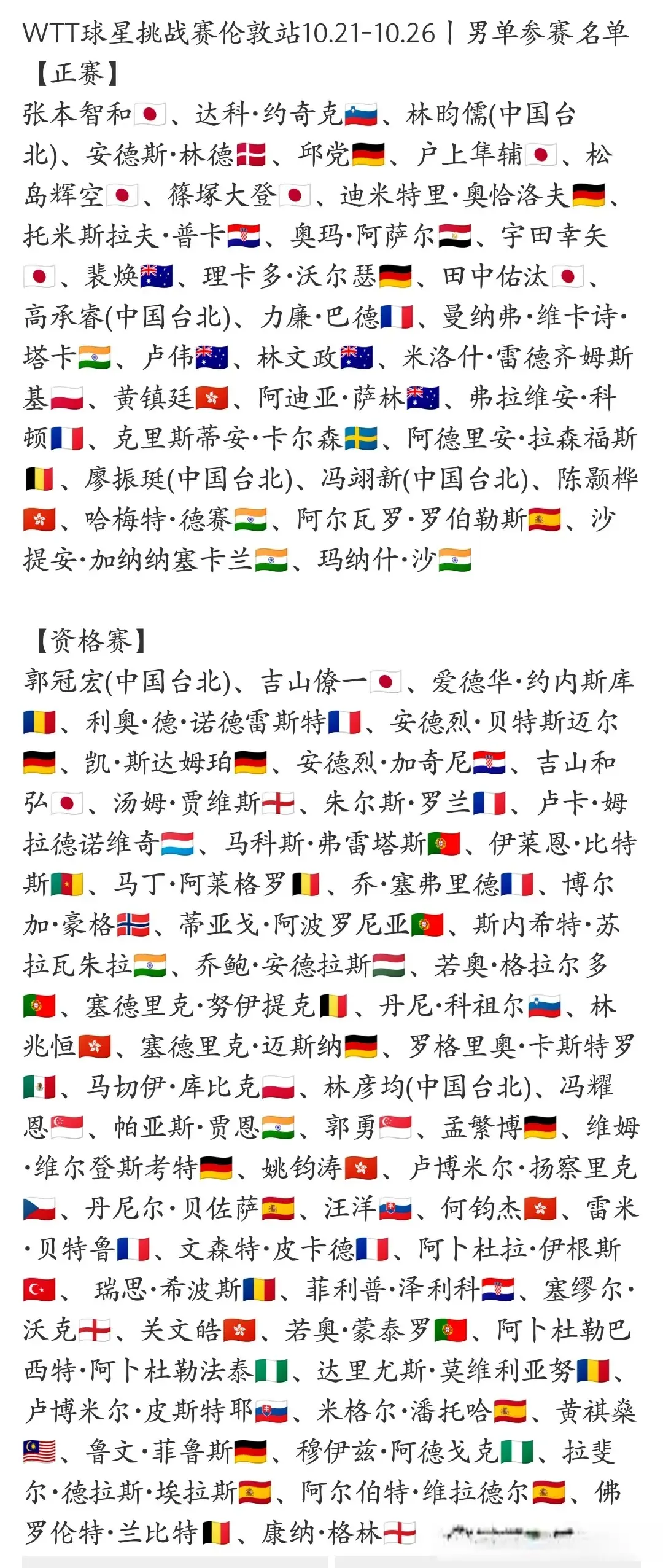 今天WTT, alt