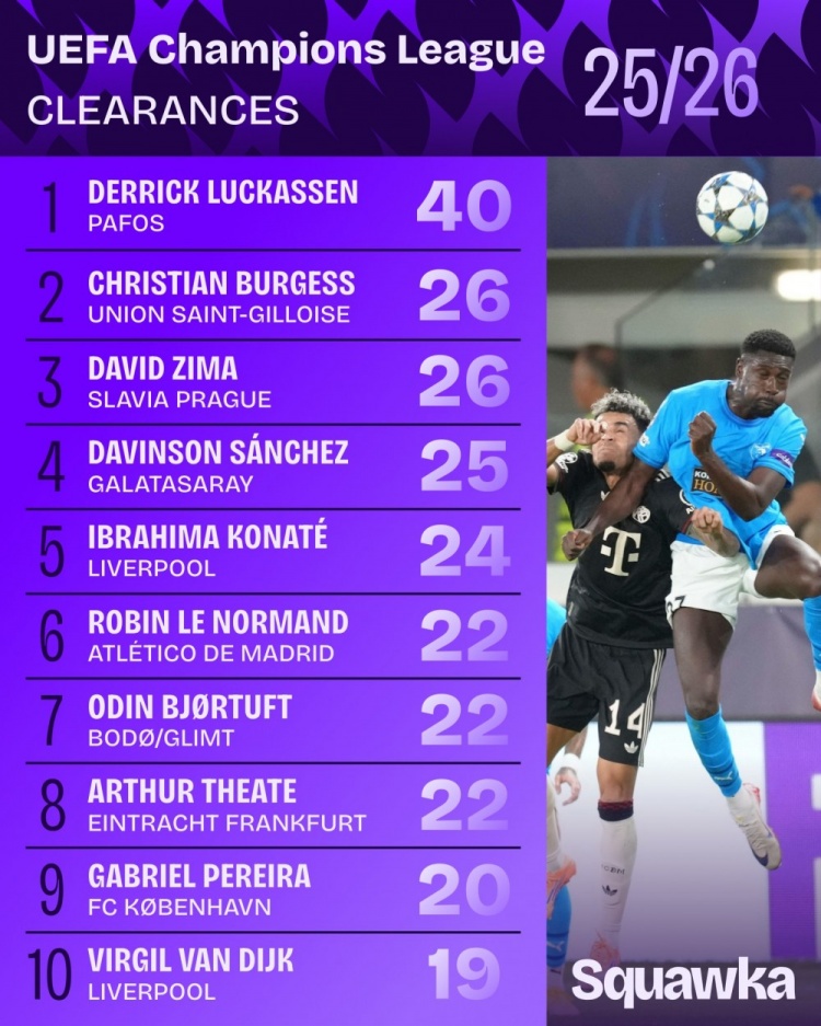 亚哥, 次第八 亚哥, 次第八